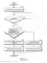 Fig. 07 - METHOD FOR CAPTURING IMAGE AND ELECTRONIC DEVICE THEREOF