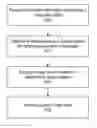 Fig. 01 - Cinematic image blur in digital cameras based on exposure timing manipulation