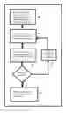 Fig. 06 - Dynamic static random access memory (SRAM) array characterization using an isolated bit-line