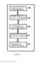Fig. 08 - NEGATIVE BIAS THERMAL INSTABILITY STRESS TESTING FOR STATIC RANDOM ACCESS MEMORY (SRAM)