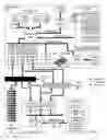 Fig. 02 - Data communications in a distributed computing environment