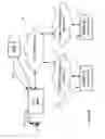 Fig. 07 - Communication system