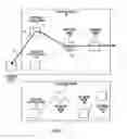 Fig. 02 - Systems and methods facilitating relocatability of devices between networks