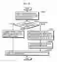 Fig. 06 - Motion vector coding method and motion vector decoding method