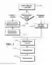 Fig. 02 - Image capture and identification system and process