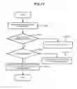 Fig. 18 - Selectively controlling the pasting area of each sheet in a sheet binding device