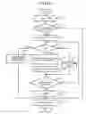 Fig. 42 - Selectively controlling the pasting area of each sheet in a sheet binding device