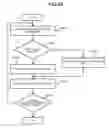 Fig. 48 - Selectively controlling the pasting area of each sheet in a sheet binding device