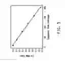 Fig. 07 - Devices for determining photoprotective materials