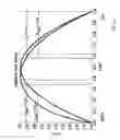 Fig. 08 - HIGH EFFICIENCY MICROFLUIDIC PURIFICATION OF STEM CELLS TO IMPROVE TRANSPLANTS