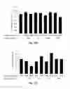 Fig. 22 - NANOSTRUCTURES FOR TREATING CANCERS AND OTHER CONDITIONS