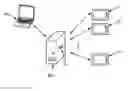Fig. 01 - SUPERVISION OF A MOBILE CLASS