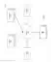 Fig. 02 - ASSESSMENT OF CURATED CONTENT