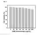 Fig. 08 - Biomolecule-graphene quantum dot conjugates and use thereof
