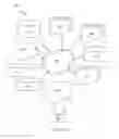 Fig. 08 - Semiconductor devices and methods of manufacture
