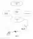 Fig. 02 - System and method for selectively provisioning telecommunications services between an access point and a telecommunications network using a subscriber identifier