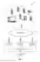Fig. 02 - Managing data representation for user equipments in a communication session