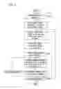 Fig. 06 - Power transmitting apparatus