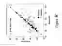 Fig. 06 - Methods, systems, and software for identifying functional bio-molecules
