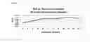 Fig. 07 - Biomarkers for Bladder Cancer and Methods Using the Same