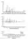 Fig. 22 - METHODS AND MATERIALS RELATED TO NUTRITIONAL SUPPLEMENT COMPOSITIONS CONTAINING A POTATO POLYSACCHARIDE PREPARATION