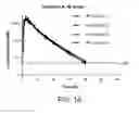 Fig. 02 - Sustained release dosage forms for a JAK1 inhibitor