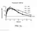 Fig. 04 - Sustained release dosage forms for a JAK1 inhibitor