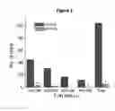 Fig. 03 - Methods for treating polycystic kidney disease