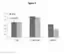 Fig. 04 - Methods for treating polycystic kidney disease