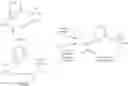 Fig. 35 - Dual-acting antihypertensive agents