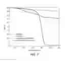 Fig. 10 - Antimicrobial polymer-graphene-silver nanocomposite