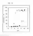 Fig. 08 - Adsorbent containing chelating polymer