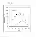 Fig. 12 - Adsorbent containing chelating polymer