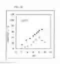 Fig. 23 - Adsorbent containing chelating polymer