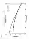 Fig. 09 - Higher density polyolefins with improved stress crack resistance