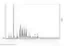 Fig. 02 - Ginsenoside C-K polymorphic compounds and method for preparing same