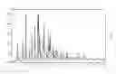 Fig. 06 - Ginsenoside C-K polymorphic compounds and method for preparing same