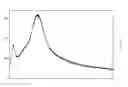 Fig. 19 - Ginsenoside C-K polymorphic compounds and method for preparing same