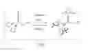Fig. 02 - Olefin metathesis catalysts and related methods