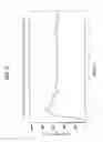 Fig. 10 - PULSE WAVE MEASURING DEVICE