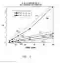 Fig. 08 - METHOD AND SYSTEM FOR DETERMINING FLUID STATUS BASED ON A DYNAMIC IMPEDANCE SURROGATE FOR CENTRAL VENOUS PRESSURE