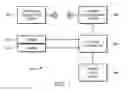 Fig. 06 - Methods, systems, and devices for pairing vagus nerve stimulation with motor therapy in stroke patients