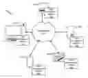 Fig. 01 - OPTIMIZING ORGANIZATION AND MANAGEMENT OF TEAMS