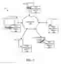 Fig. 02 - OPTIMIZING ORGANIZATION AND MANAGEMENT OF TEAMS
