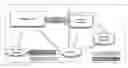 Fig. 01 - Spark satellite clusters to HADOOP data stores