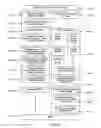 Fig. 22 - Affiliate website creation using text associated with website