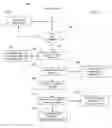Fig. 09 - SYSTEMS, METHODS, AND COMPUTER PROGRAM PRODUCTS FOR PROVIDING INTEGRATED MANAGEMENT OF RETURNS INITIATED OVER A NETWORK