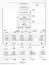 Fig. 03 - TEMPLATES AND MAPPINGS FOR USER SETTINGS