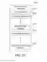 Fig. 17 - TEMPLATES AND MAPPINGS FOR USER SETTINGS