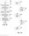 Fig. 22 - TEMPLATES AND MAPPINGS FOR USER SETTINGS